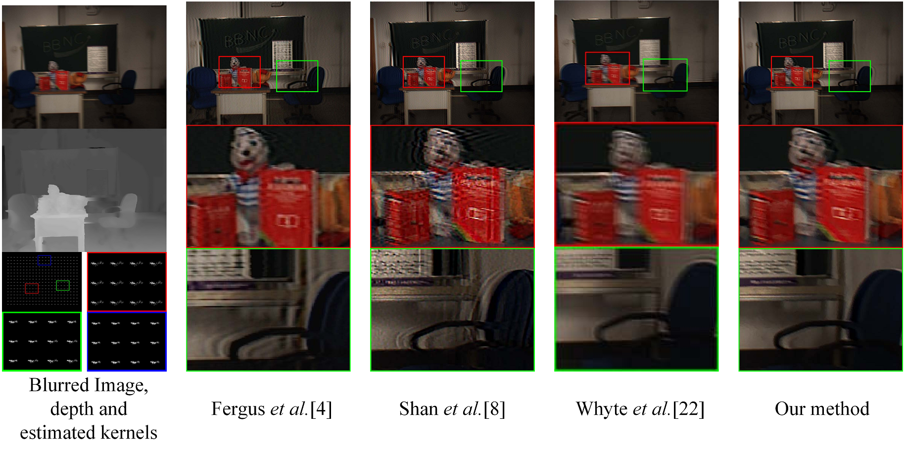 Results of the High-Dimensional Motion Deblurring Method