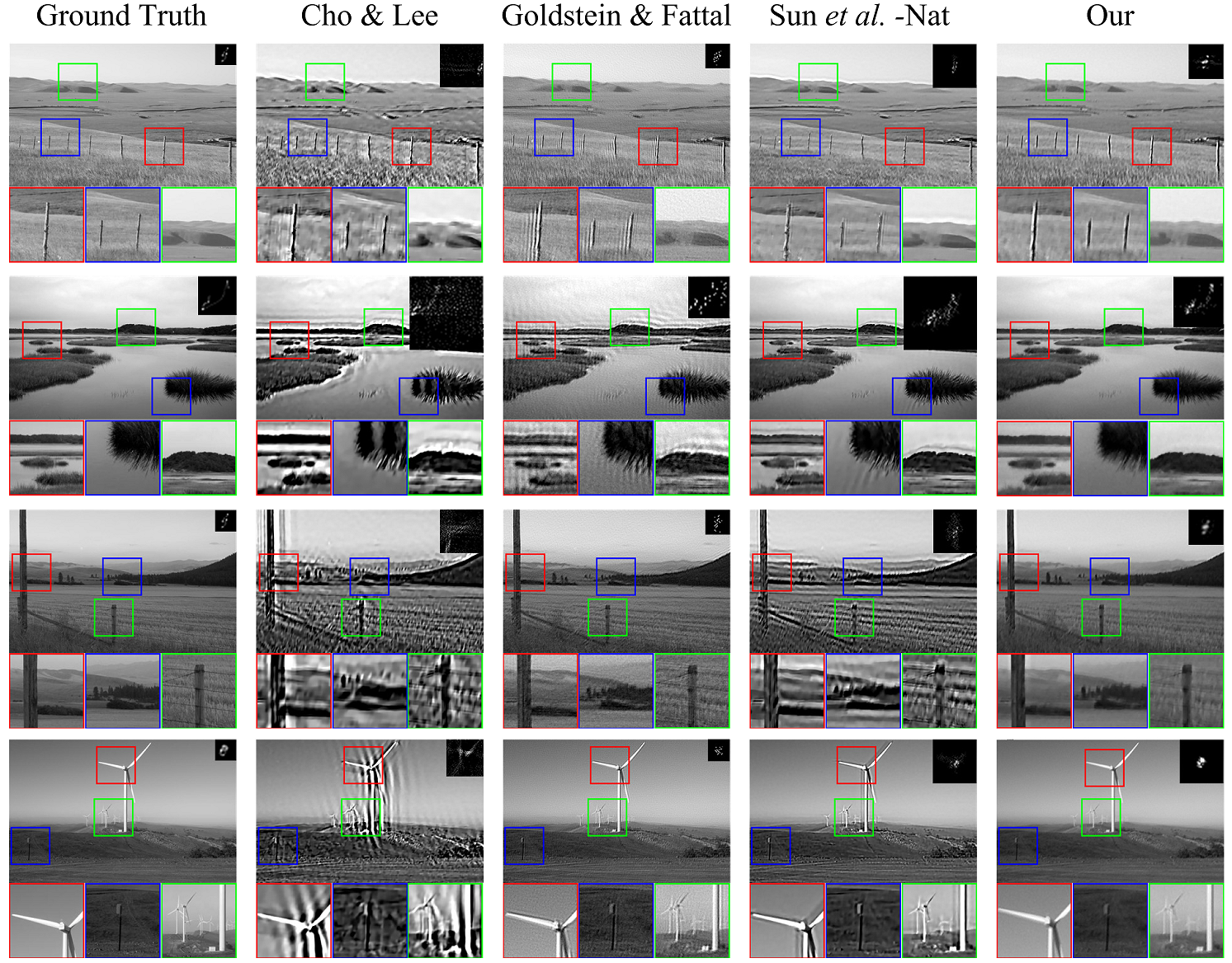 Experiments on Synthetic Data