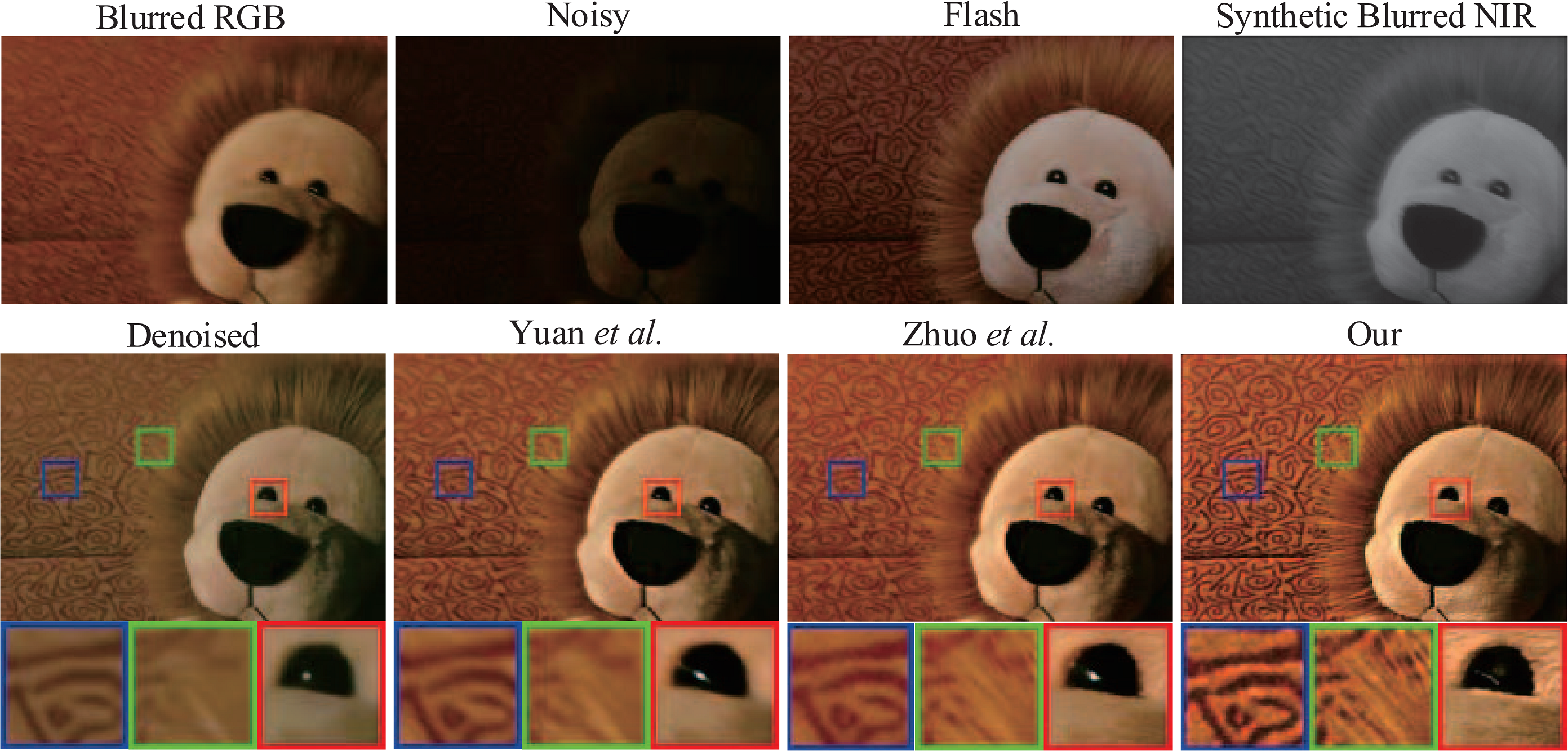 Results of Our RGB/NIR Deblurring Method