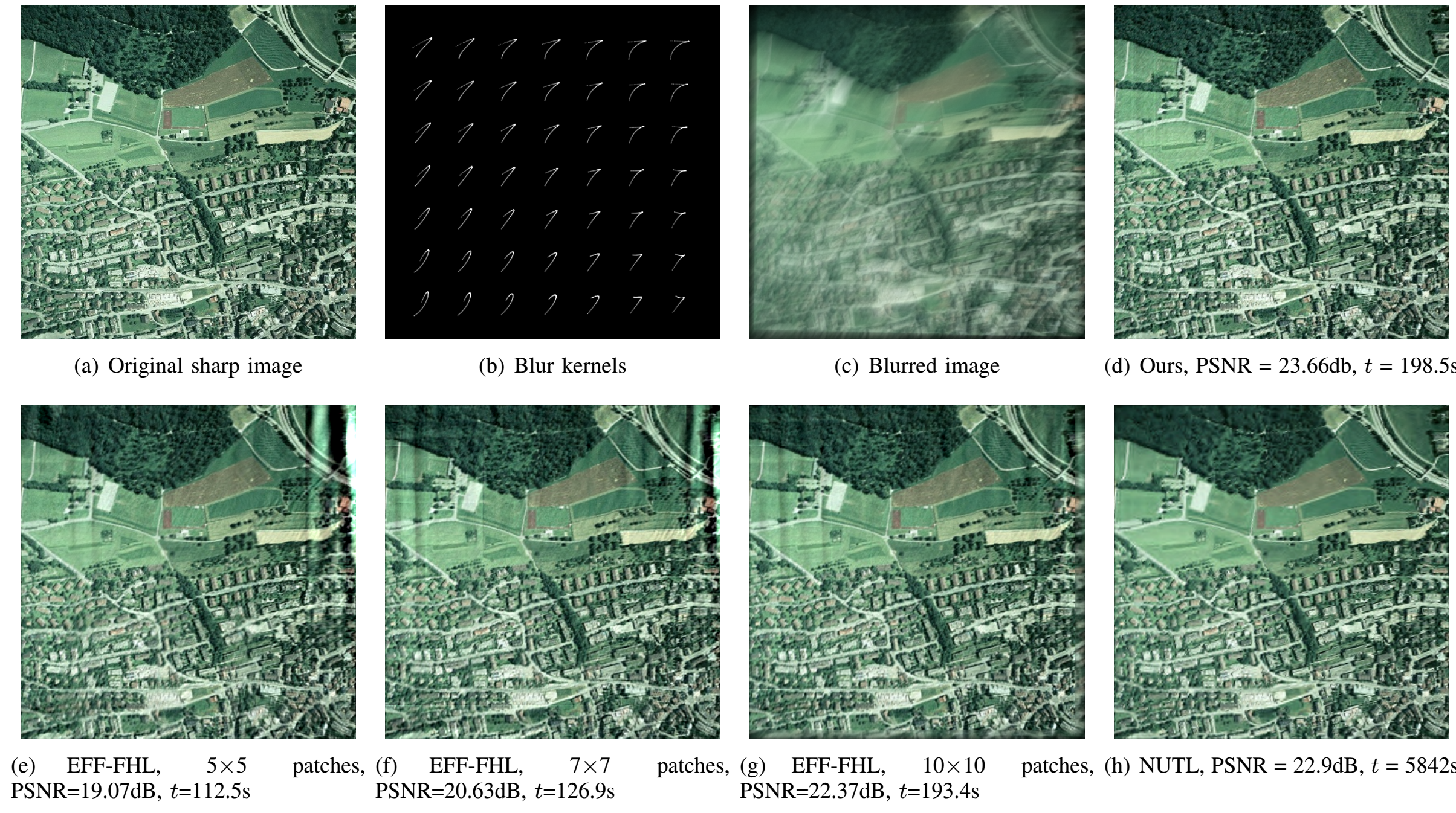 Results of Our Wavelet Deconvolution Method