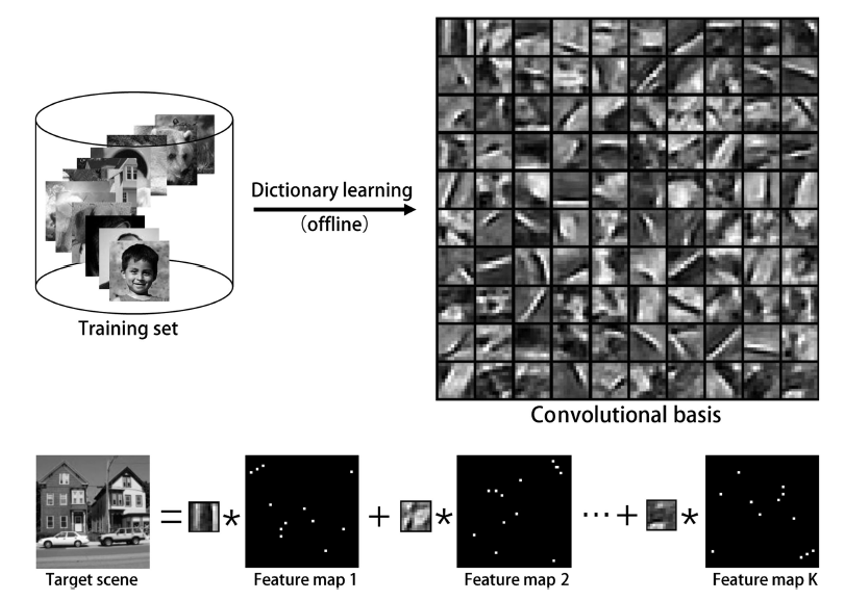 High Fidelity Single-Pixel Imaging | IEEE Journal of Optics