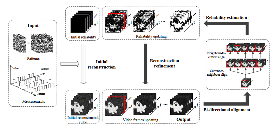 Content-adaptive ghost imaging of dynamic scenes | OSA Optics Express 2016