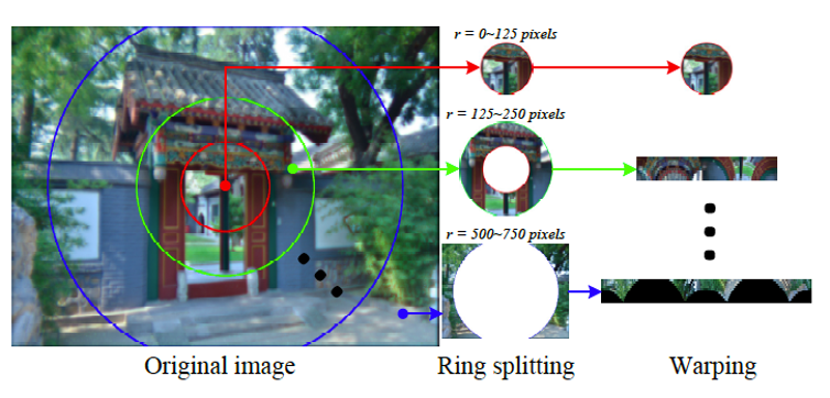 Blind Optical Aberration Correction by Exploring Geometric and Visual Priors ｜ IEEE CVPR 2015